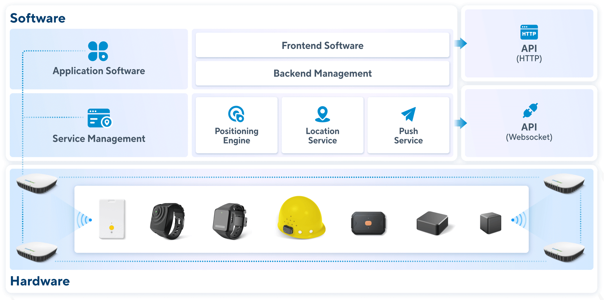 UWB System